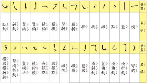 想 筆劃|【想 筆劃】《想》字結構解密：揭曉筆劃順序、快速掌握正確寫。